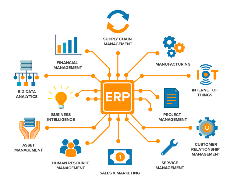 Why Choose Us for ERP
